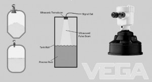 Non-contact ultrasonic level measurement -VEGA Sensor Emits Ultrasonic Pulses To Be Reflected Back