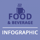 Food & Beverage