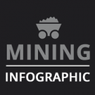 Mining