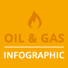 Oil & gas