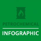 Petrochemical